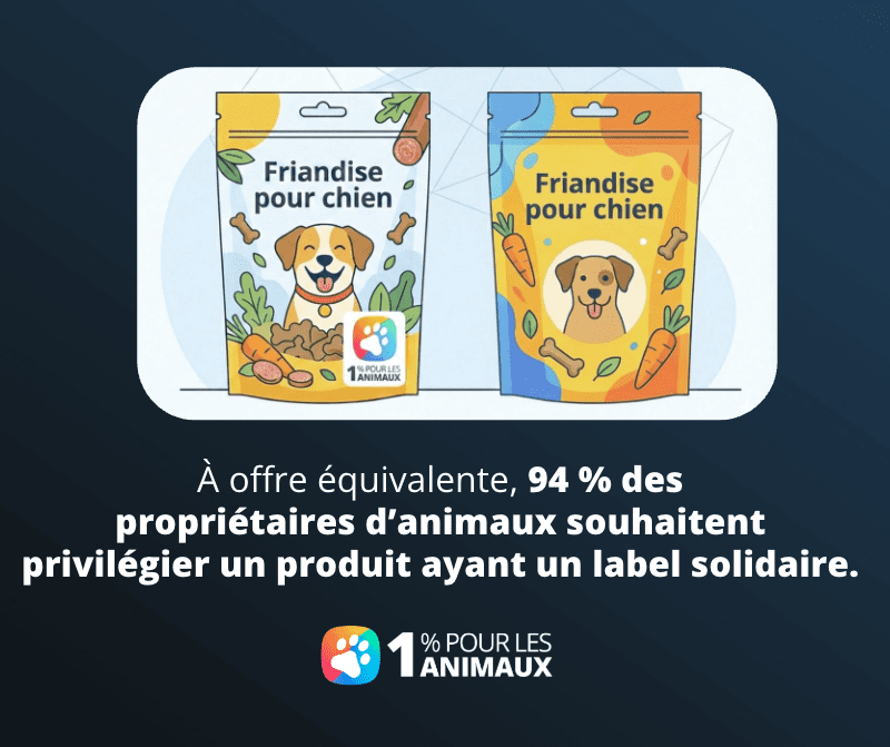 étude youcare 1 pourcent pour les animaux