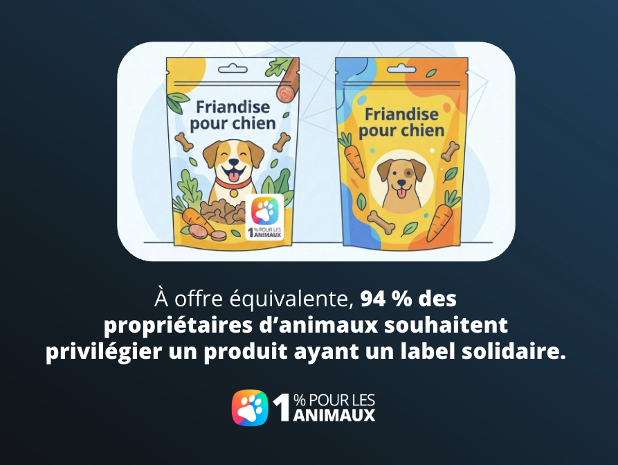 étude youcare 1 pourcent pour les animaux